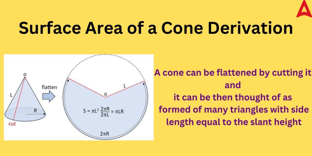 Surface Area of a Cone- Explanation, Formula, Derivation, Examples