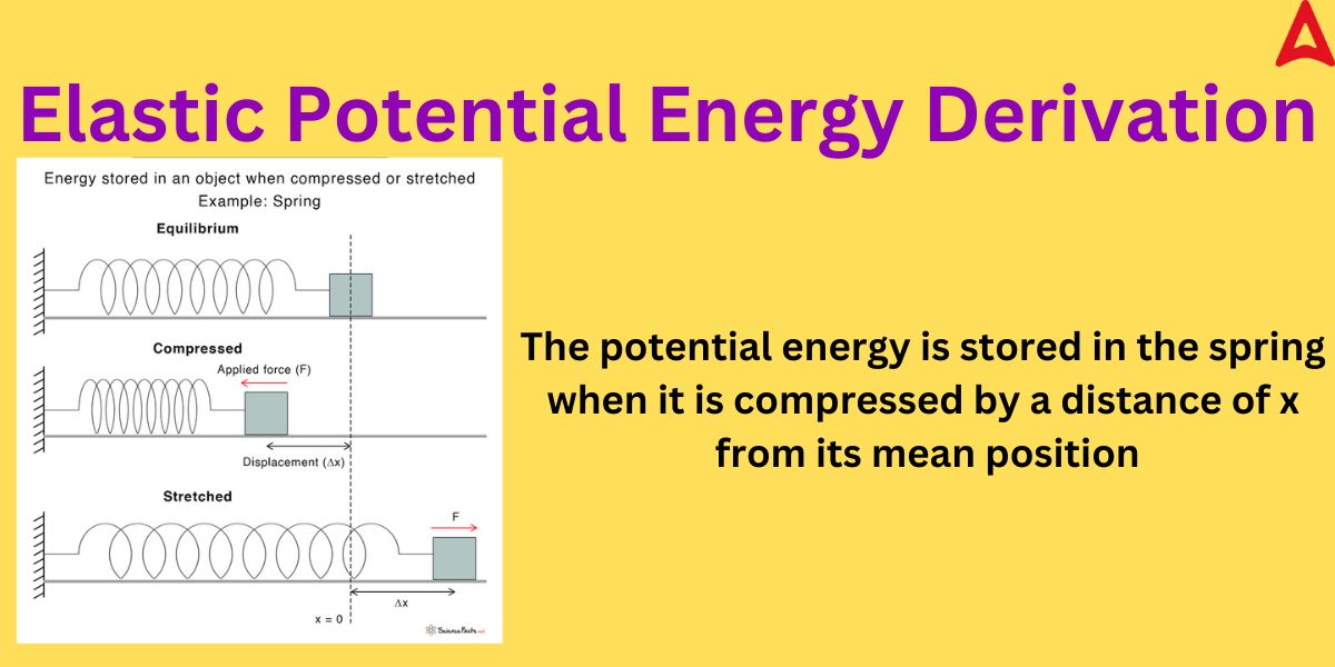 Elastic Potential Energy Derivation