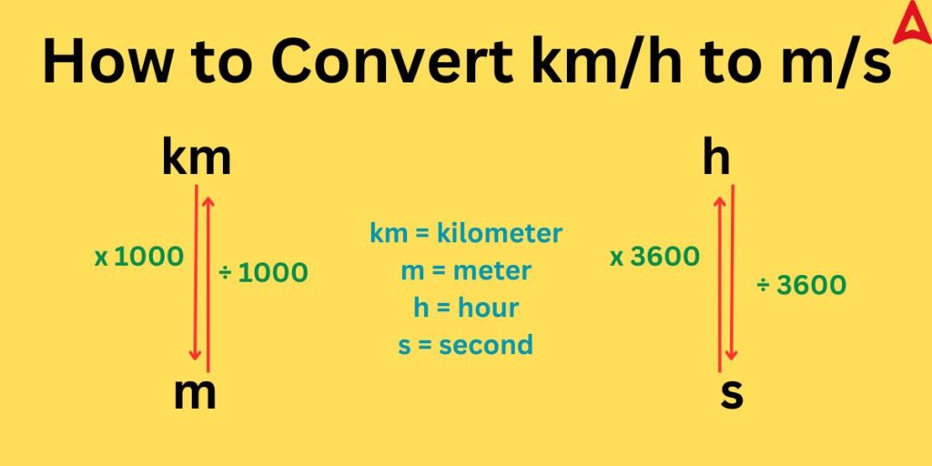 How To Convert Km h To M s Formula Trick how-to-convert-km-h-to-m-s-formula-trick