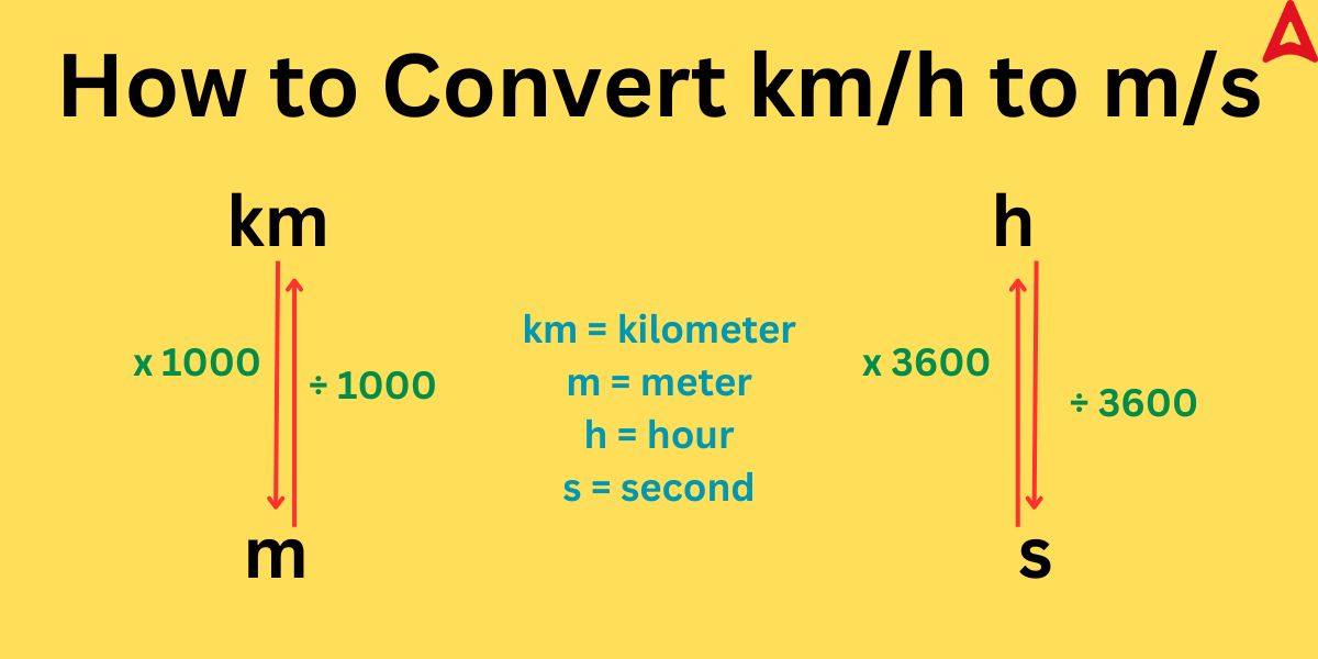 How To Convert Km h To M s Formula Trick how-to-convert-km-h-to-m-s-formula-trick