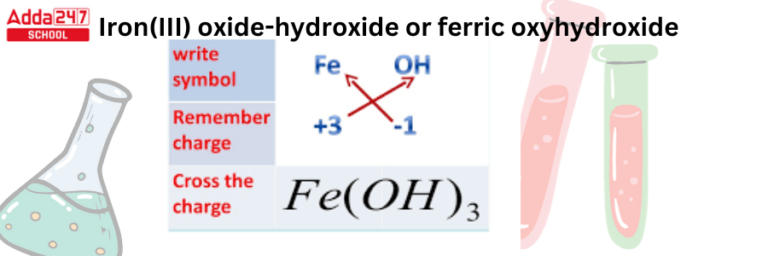 Chemical Formula Table, Definition, Types, Example, All Names List