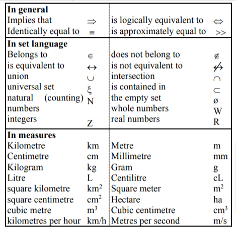 ICSE Class 10 Maths Syllabus 2023-24, PDF Download Here -_4.1