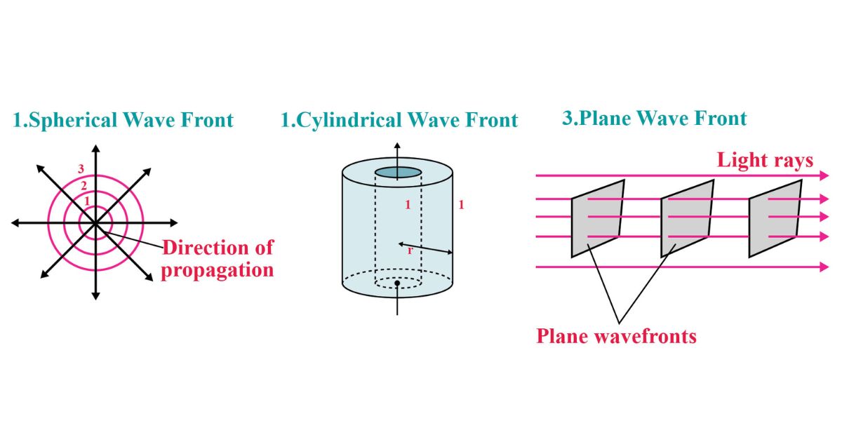 Wavefronts 