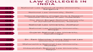 ailet colleges list