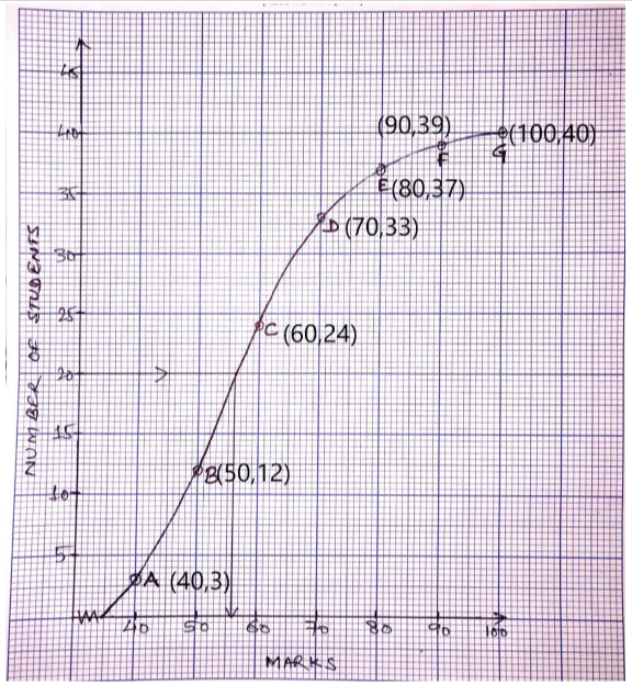 ICSE Class 10 Maths Specimen Paper 2025 with Solutions -_8.1