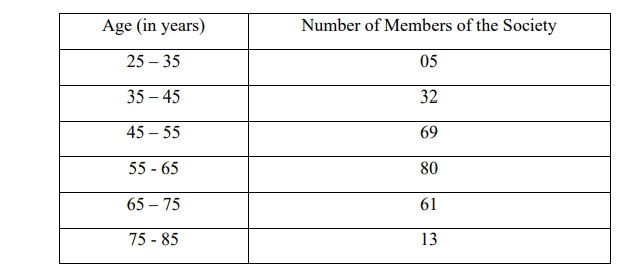 ICSE Class 10 Maths Specimen Paper 2025 with Solutions -_13.1