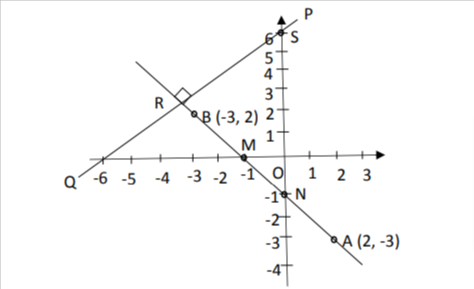 ICSE Class 10 Maths Specimen Paper 2025 with Solutions -_14.1