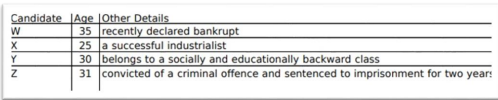 ICSE Class 10 History and Civics Specimen Paper 2024 Solved PDF Download -_5.1
