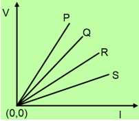 ICSE Class 10 Physics Specimen Paper 2024 -_5.1