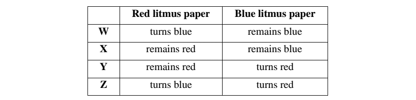 ICSE Class 10 Chemistry Specimen Paper 2024 PDF Out -_5.1