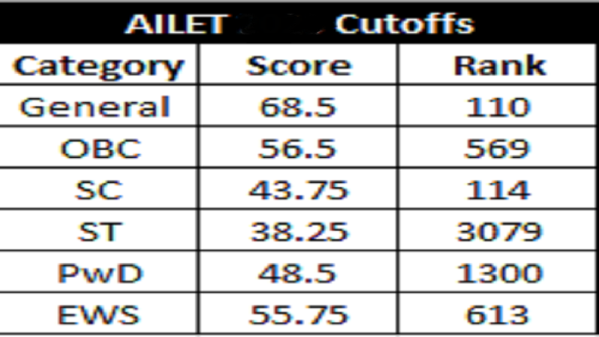 ailet cut off