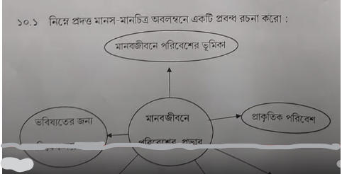 HS Bengali Question Paper 2025 with Answer Key, PDF Download_15.1