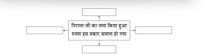 HSC Hindi Question Paper 2024, Maharashtra Board 12th Hindi Answer Key -_4.1