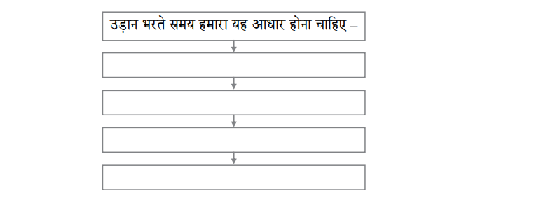 HSC Hindi Question Paper 2024, Maharashtra Board 12th Hindi Answer Key -_5.1