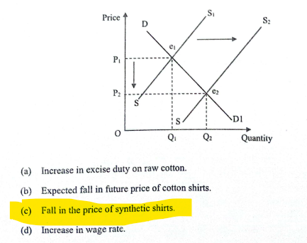 ISC Class 12 Economics Question Paper 2024 Solved, Get Answer Key PDF -_4.1