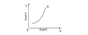 ISC Class 12 Economics Question Paper 2024 Solved, Get Answer Key PDF -_8.1