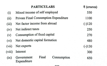 ISC Class 12 Economics Question Paper 2024 Solved, Get Answer Key PDF -_10.1