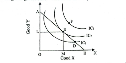 ISC Class 12 Economics Question Paper 2024 Solved, Get Answer Key PDF -_9.1