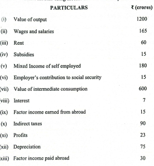 ISC Class 12 Economics Question Paper 2024 Solved, Get Answer Key PDF -_11.1