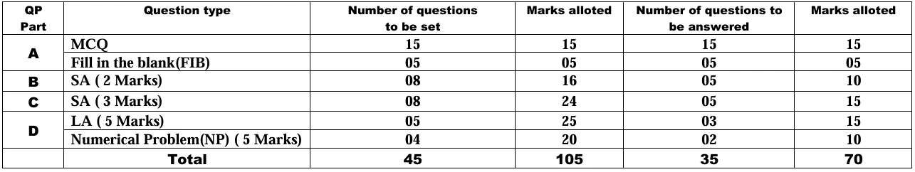 Karnataka 2nd PUC Physics Question Paper 2025 with Answer Key