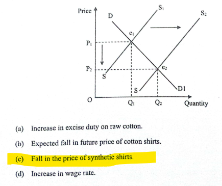 ICSE Economics Question Paper 2024, Get Answer Key and Paper Analysis -_4.1