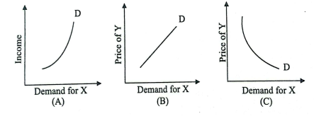 ICSE Economics Question Paper 2024, Get Answer Key and Paper Analysis -_6.1