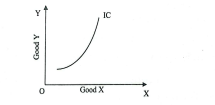 ICSE Economics Question Paper 2024, Get Answer Key and Paper Analysis -_7.1