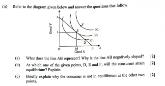 ICSE Economics Question Paper 2024, Get Answer Key and Paper Analysis -_8.1