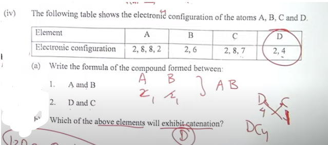 ICSE Chemistry Board Paper 2024, with Answer Key PDF -_22.1