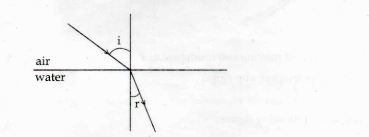 Kerala SSLC Physics Answer Key 2024 with Question Paper -_8.1
