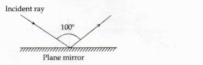 Kerala SSLC Physics Answer Key 2024 with Question Paper -_7.1
