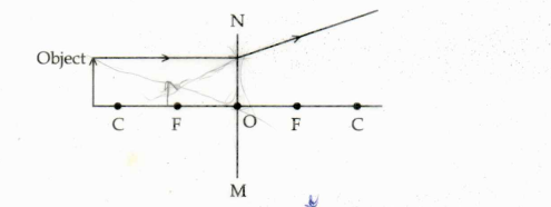 Kerala SSLC Physics Answer Key 2024 with Question Paper -_15.1