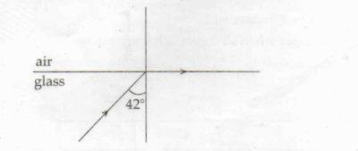 Kerala SSLC Physics Answer Key 2024 with Question Paper -_12.1