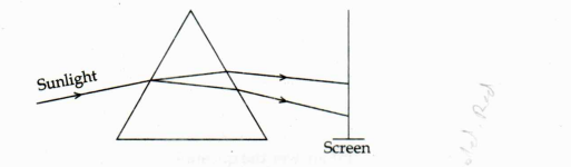Kerala SSLC Physics Answer Key 2024 with Question Paper -_16.1