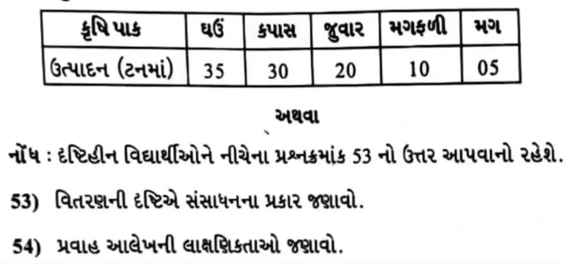 GSEB HSC Geography Question Paper 2024, Answer Key PDF, Model Questions -_4.1