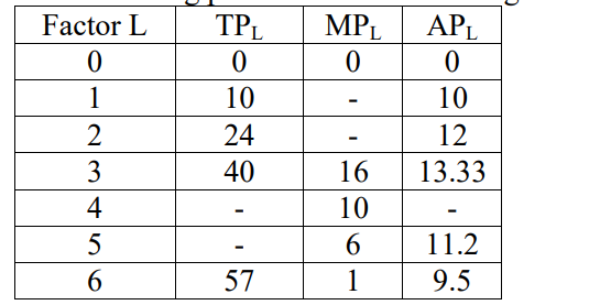 2nd PUC Economics Question Paper 2024 with Answers -_4.1