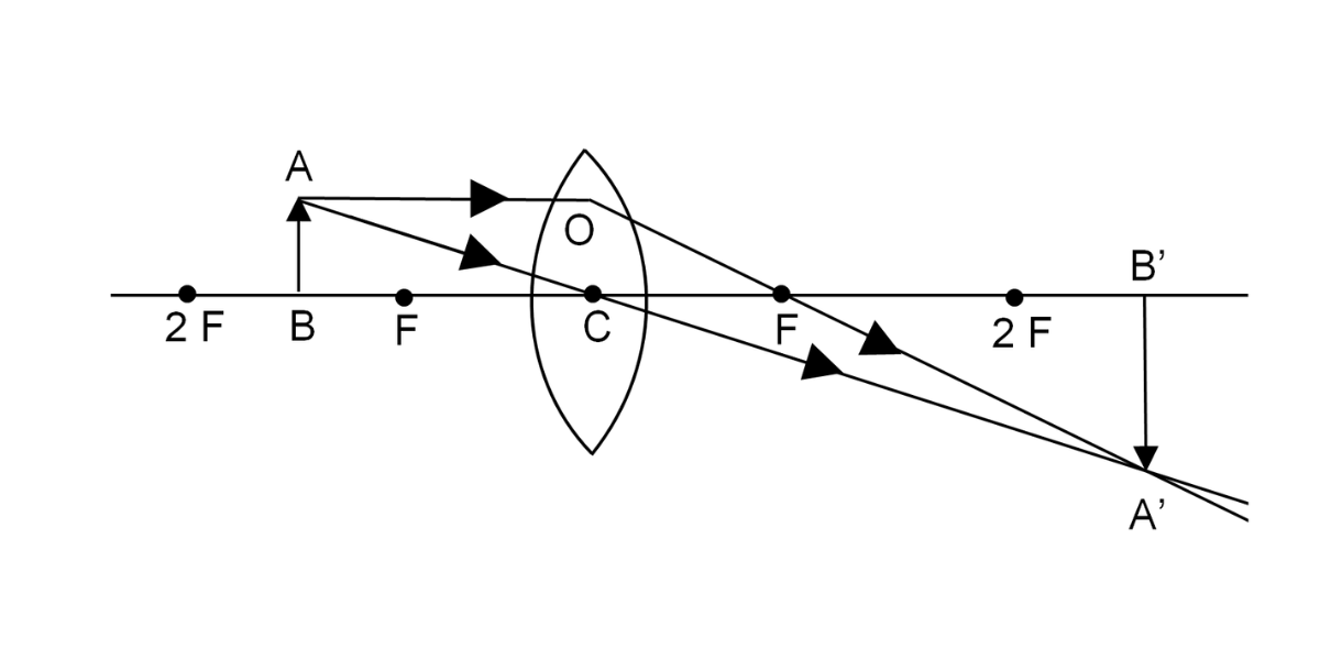 Kerala SSLC Physics Answer Key 2024 with Question Paper -_5.1