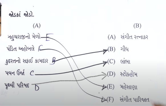 GSEB SSC Social Science Question Paper 2024, Class 10 Answer Key PDF -_4.1