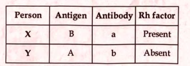 SSLC Biology Answer Key 2024 with Question Paper -_12.1