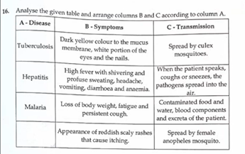 SSLC Biology Answer Key 2024 with Question Paper -_8.1