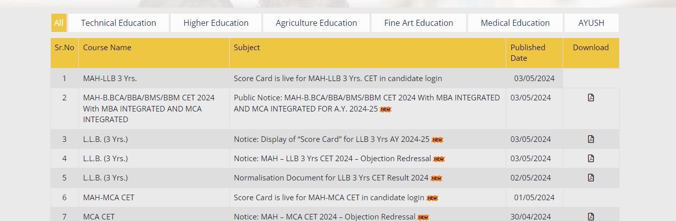 MH CET LLB Scorecard 2024 Out, How to Check ? -_3.1