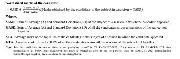 TS EAMCET Result 2024 Normalisation Process