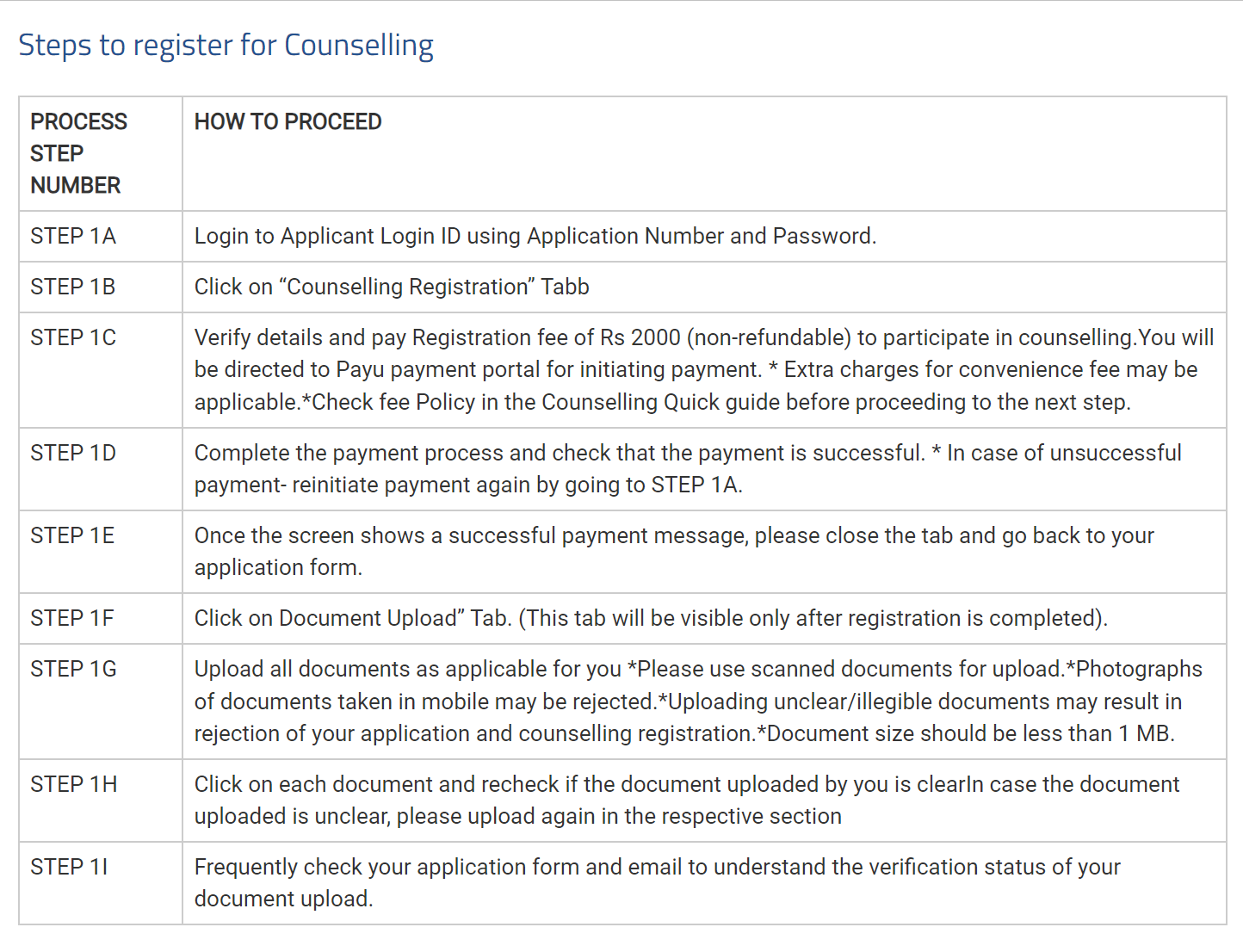 COMEDK Counselling 2024