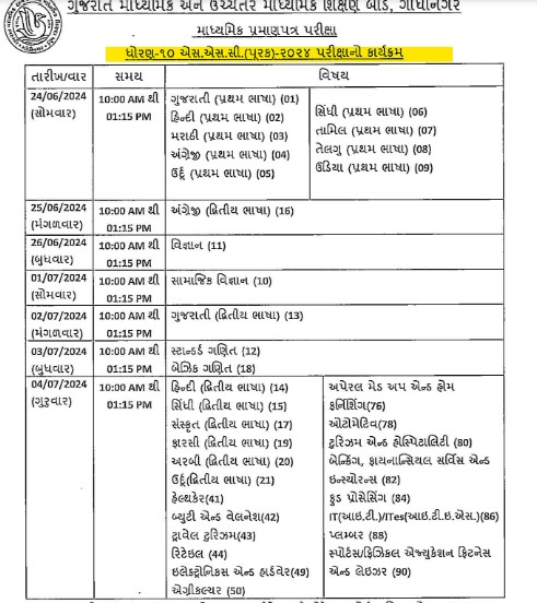 GSEB SSC, HSC Supply Exam Timetable 2024 Out, Download 10, 12 Datesheet PDF -_4.1
