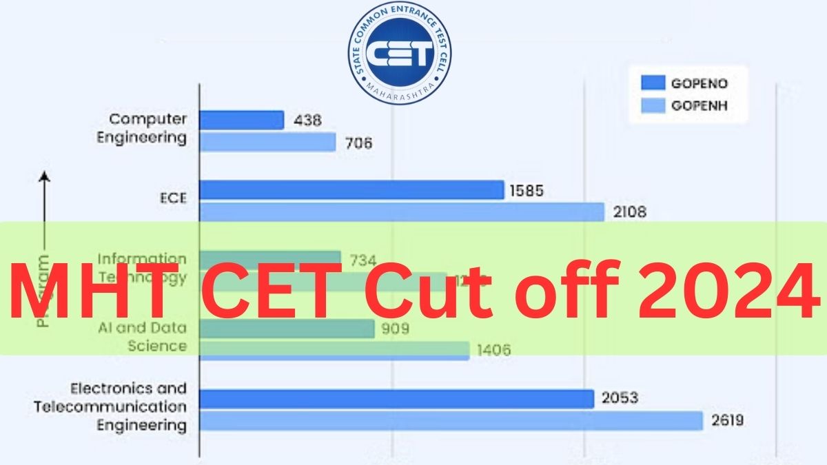 Mht Cet Cut Off 2024 Out For Engineering Pharmacy Pcb Pcm Mht Cet Cut Off 2024 Out For Engineering Pharmacy Pcb Pcm
