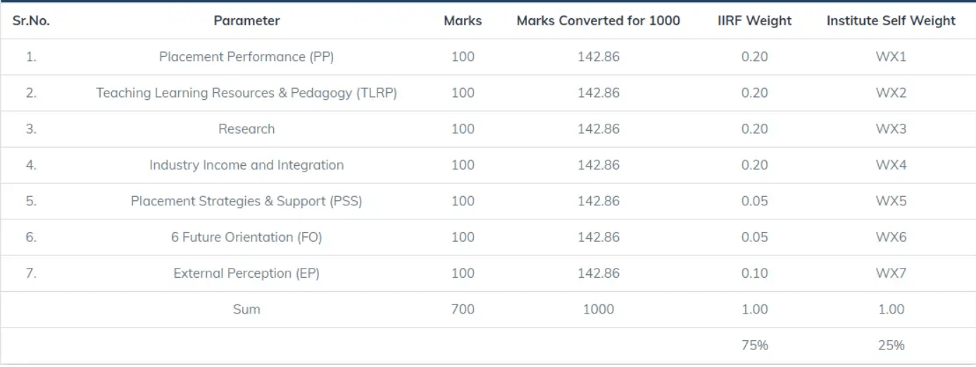 Top 10 Central Universities in India 2024