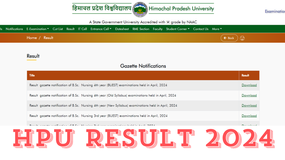 HPU Result 2024