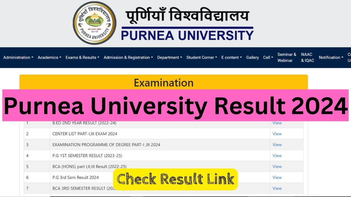 Purnea University Result 2024