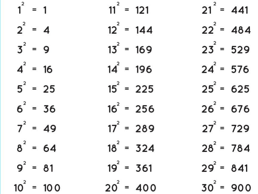 Perfect Squares Chart