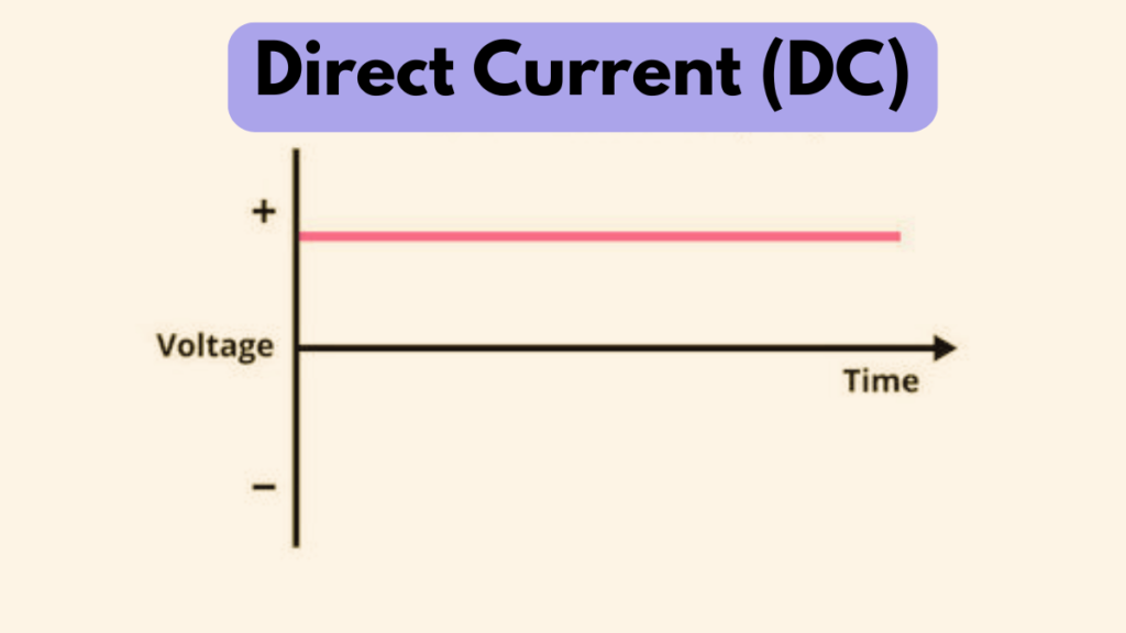 Difference Between AC and DC in Table, Advantages and Disadvantages